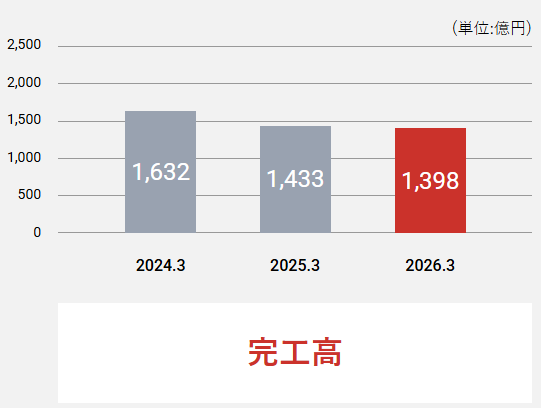 202606_大豊建設