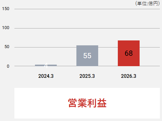 202606_大豊建設