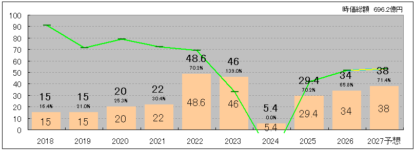 202606_大豊建設