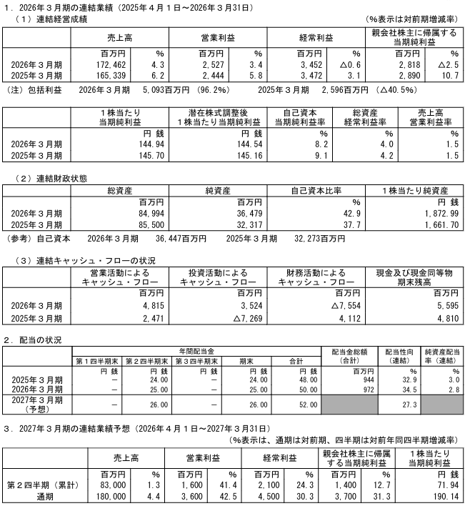 202606_橋本総業ＨＬＤＧ