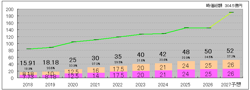 202606_橋本総業ＨＬＤＧ