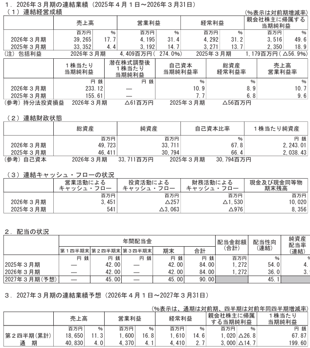 202606_西部電機