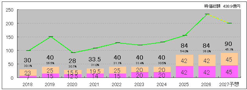 202606_西部電機