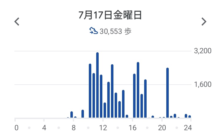 20260717_歩数