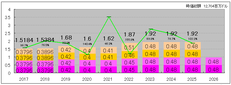 202607_ARCC