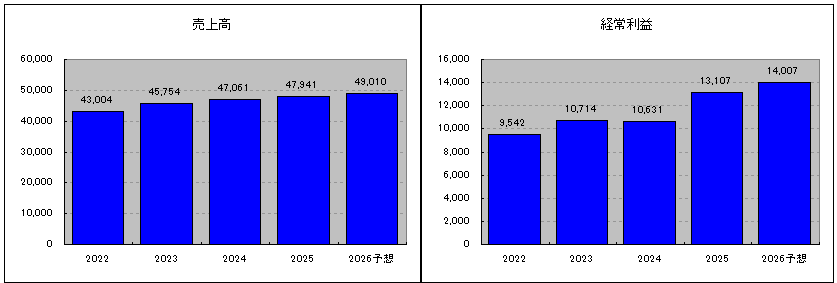 202607_KO
