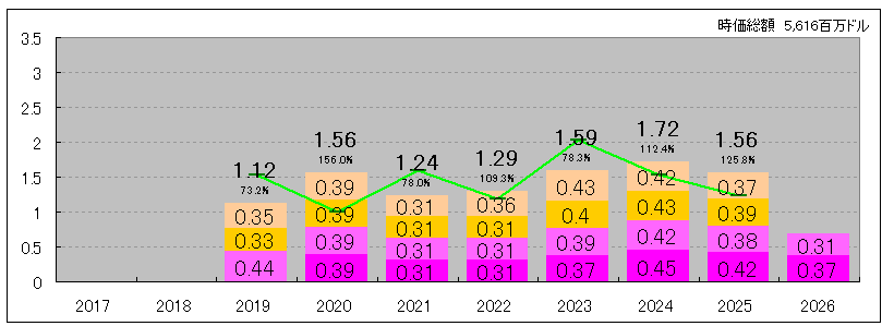 202607_OBDC