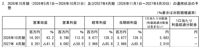 202607_いちごオフィスリート投資法人