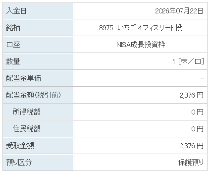 202607_いちごオフィスリート投資法人