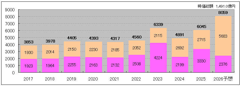 202607_いちごオフィスリート投資法人