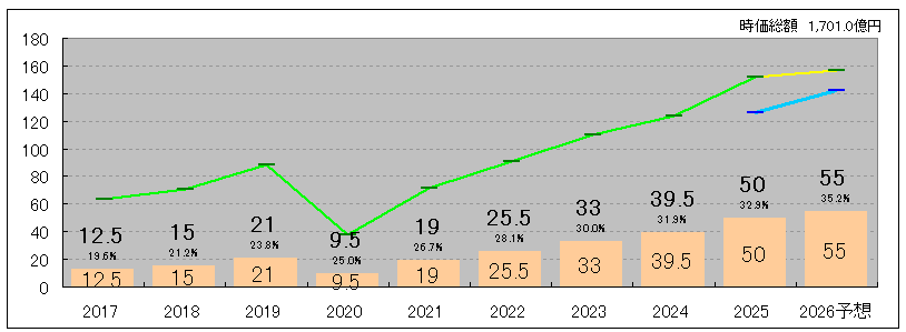 202607_トーセイ