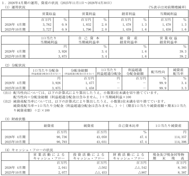 202607_トーセイ・リート投資法人