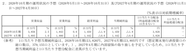 202607_トーセイ・リート投資法人