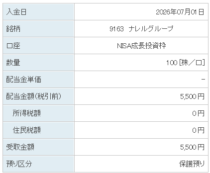 202607_ナレルグループ