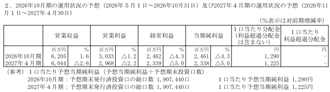202607_投資法人みらい