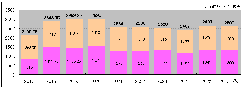 202607_投資法人みらい