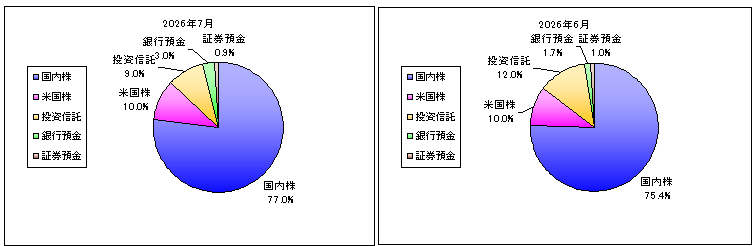 202607_月間報告