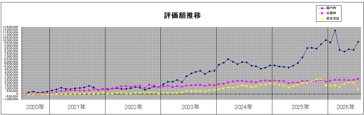 202607_月間報告
