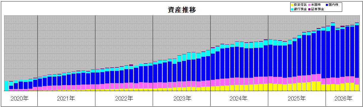 202607_月間報告