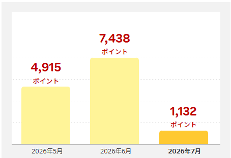 202607_楽天ポイント