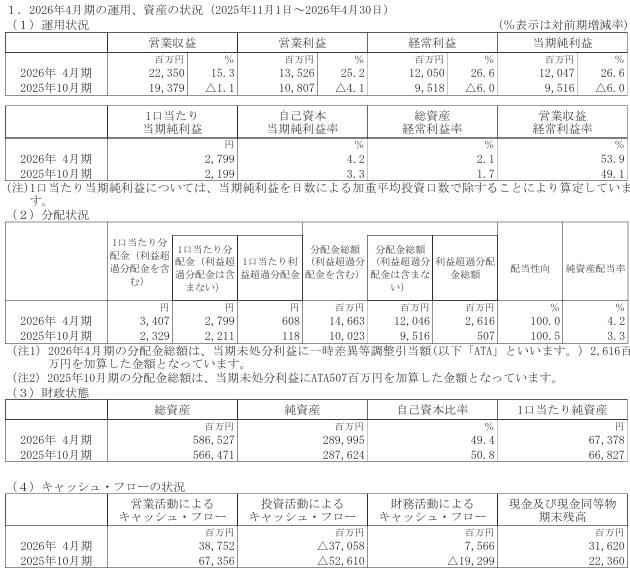 202607_積水ハウス・リート投資法人