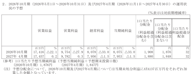 202607_積水ハウス・リート投資法人