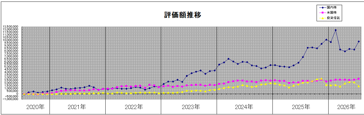 202607_月間報告