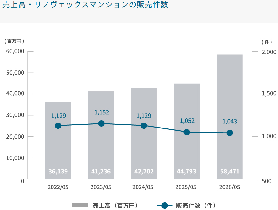 202608_インテリックス