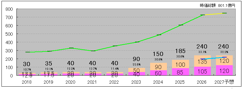 202608_エスリード
