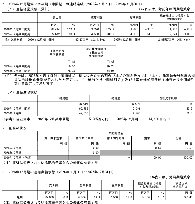 202608_グロバルリンクマネジメント