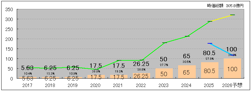 202608_グロバルリンクマネジメント