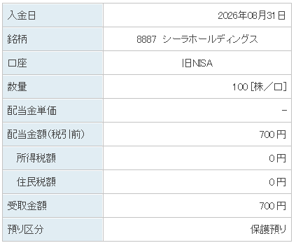 202608_シーラホールディングス