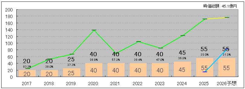 202608_ハウスフリーダム