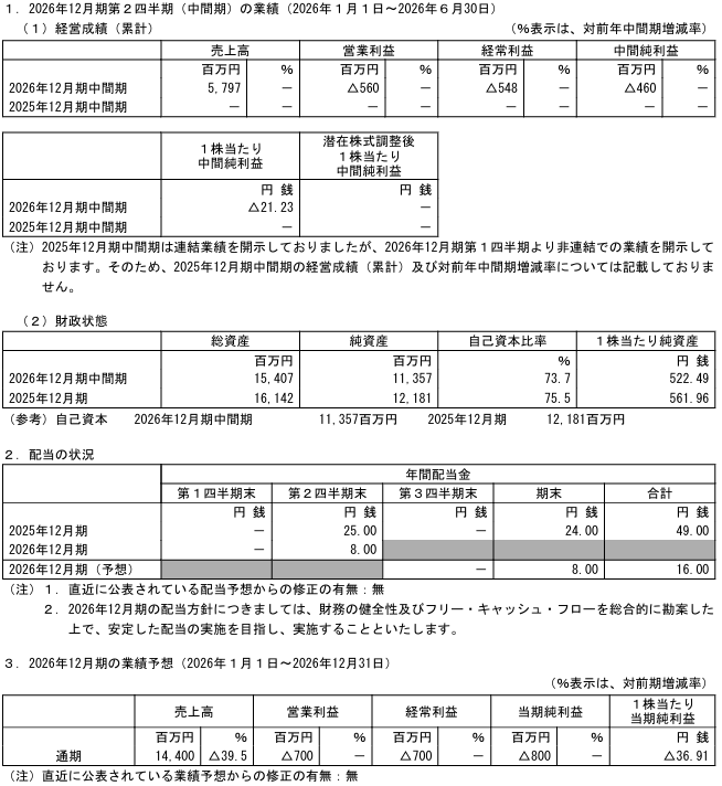 202608_バリューコマース