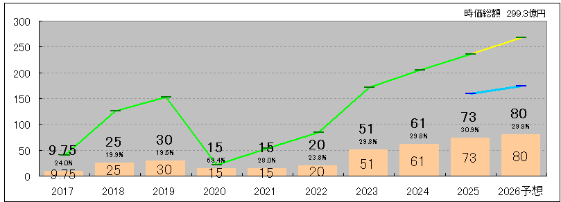 202608_ビーロット