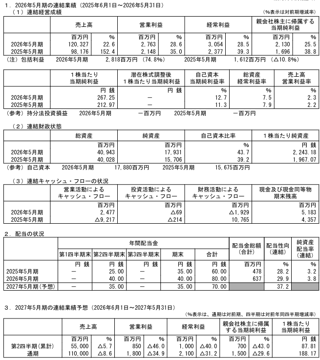 202608_ミタチ産業