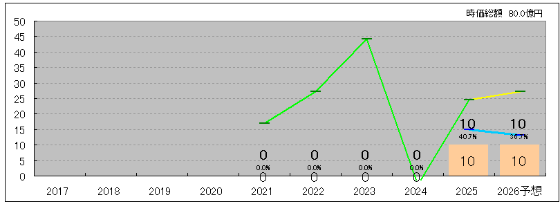 202608_メンタルヘルステクノロジーズ
