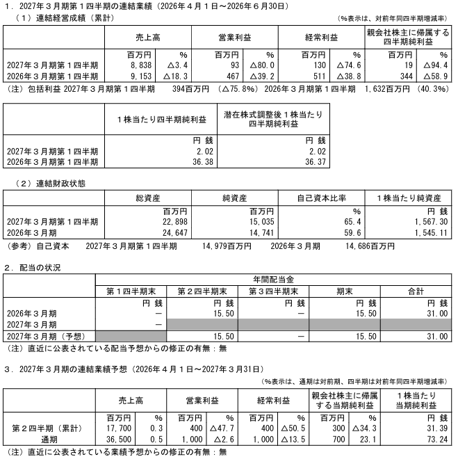 202608_三栄コーポレーシヨン