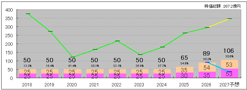 202608_大光銀行