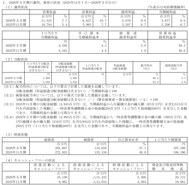 202608_平和不動産リート投資法人