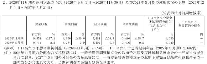 202608_平和不動産リート投資法人