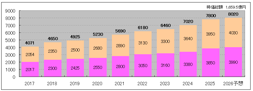 202608_平和不動産リート投資法人