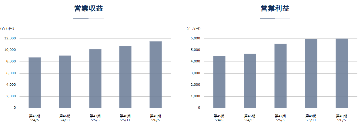 202608_平和不動産リート投資法人