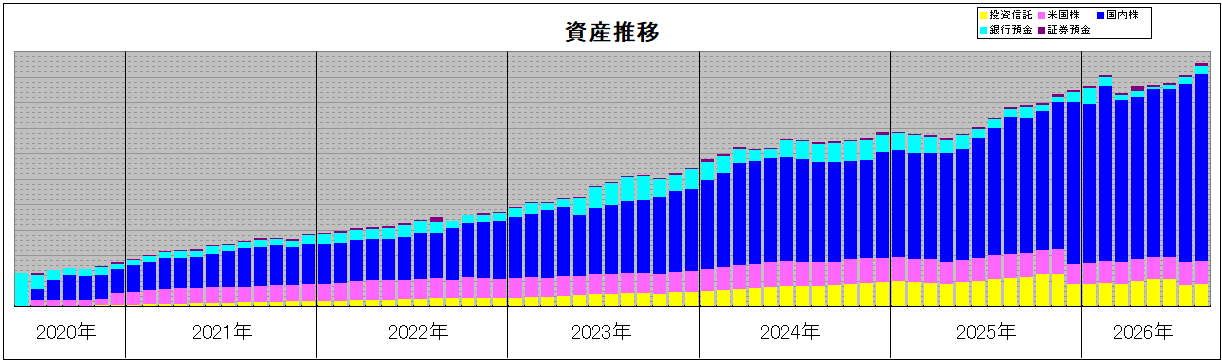 202608_月間報告