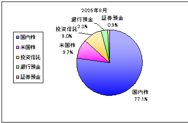 202608_月間報告