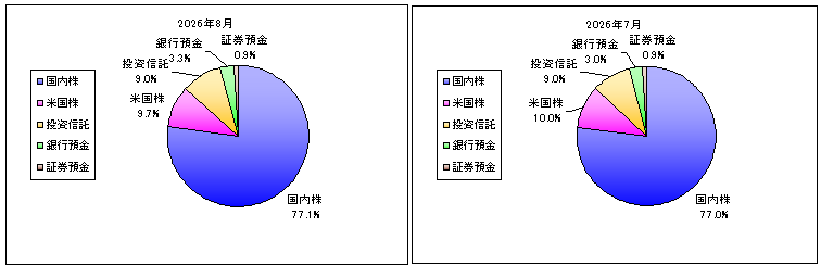 202608_月間報告