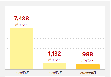 202608_楽天ポイント