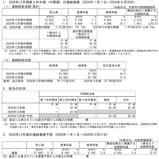 202608_船井総研ＨＬＤＧ