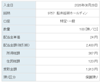 202608_船井総研ＨＬＤＧ