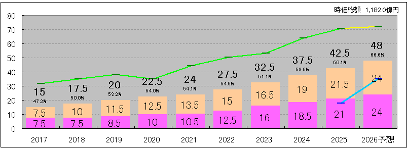 202608_船井総研ＨＬＤＧ